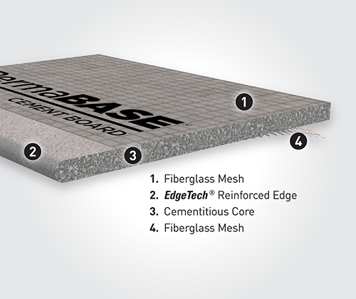 PermaBASE® Cement Board