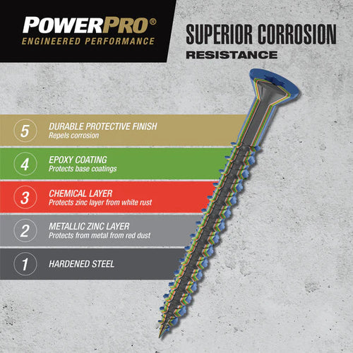 Power Pro Concrete Anchors