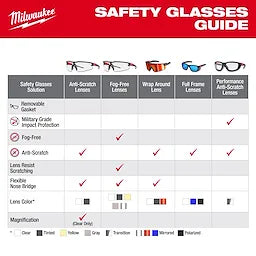 Milwaukee Wrap Around Safety Glasses - Red Mirrored Anti-Scratch Lenses